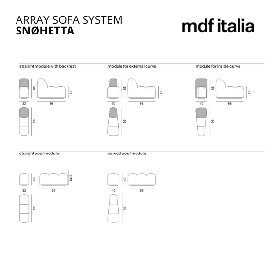 MDF Italia Array